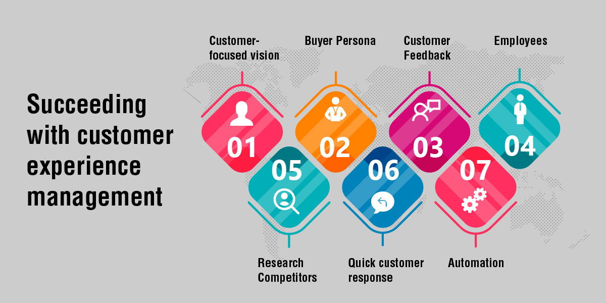 Transforming Customer Engagement with Digital Experience Analytics Platforms