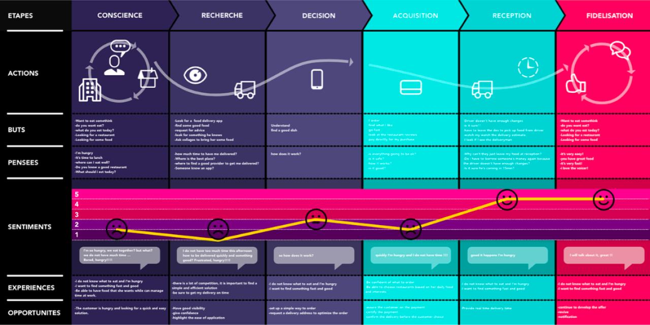Navigate. Delight. Convert. Customer Journey Mapping Services by Muse Platforms