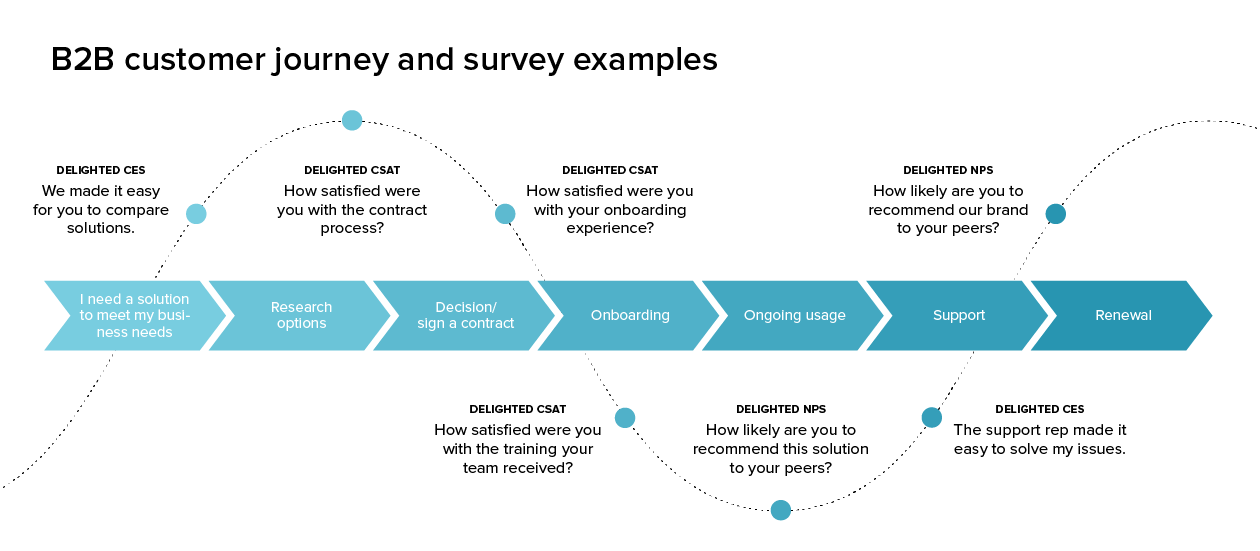 Lead with Confidence: Copilot Training for Leadership by Muse Platforms